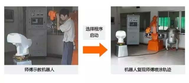 還在“佛系”手工噴涂?“仙系”手把手示教機(jī)器人已經(jīng)駕臨!-5